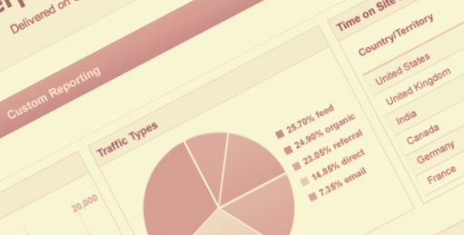 Google Analytics Features